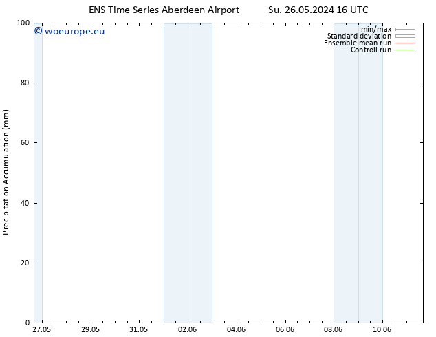 Precipitation accum. GEFS TS Su 02.06.2024 16 UTC