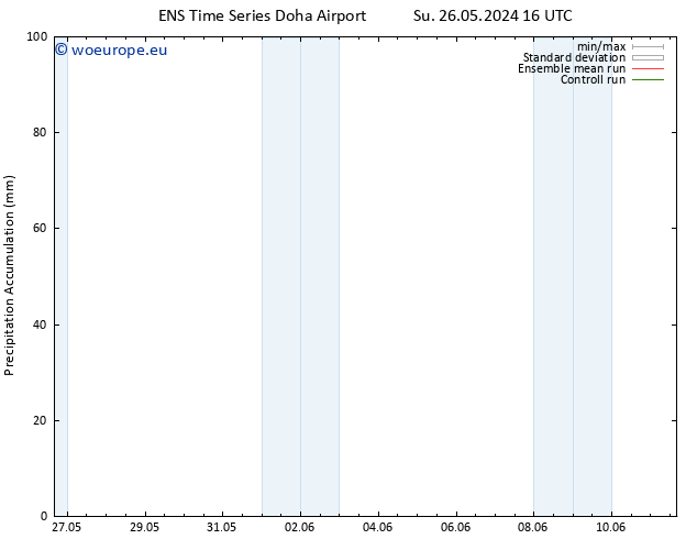 Precipitation accum. GEFS TS We 29.05.2024 22 UTC