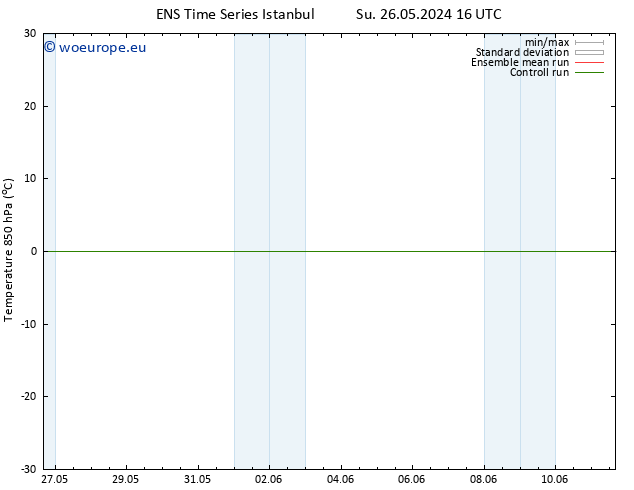 Temp. 850 hPa GEFS TS Tu 11.06.2024 16 UTC