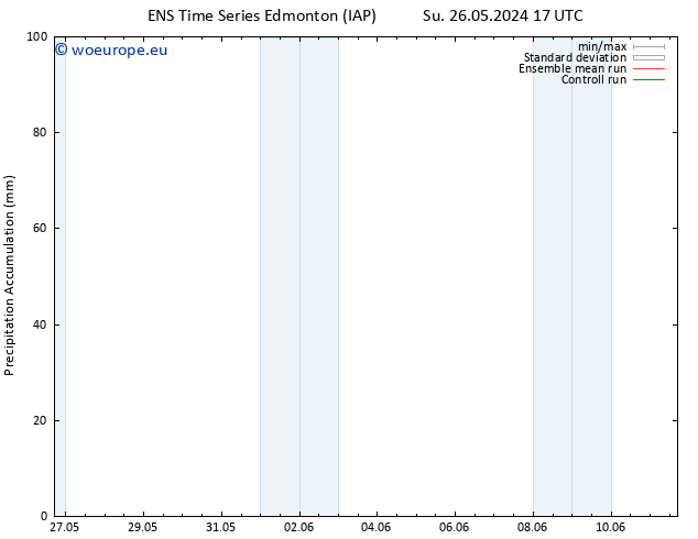 Precipitation accum. GEFS TS Su 02.06.2024 11 UTC