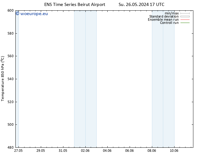 Height 500 hPa GEFS TS Tu 28.05.2024 05 UTC