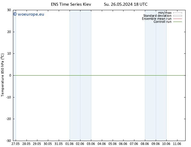 Temp. 850 hPa GEFS TS Tu 11.06.2024 18 UTC