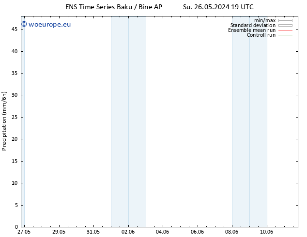 Precipitation GEFS TS Mo 03.06.2024 19 UTC
