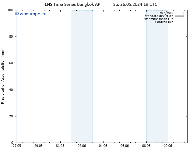 Precipitation accum. GEFS TS We 05.06.2024 19 UTC