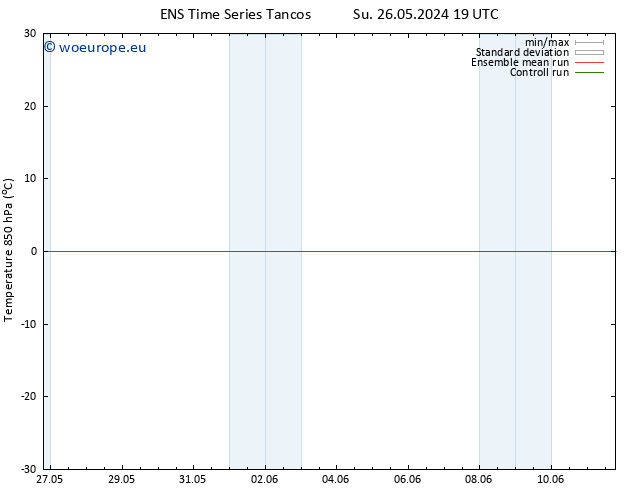 Temp. 850 hPa GEFS TS Tu 11.06.2024 19 UTC