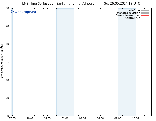 Temp. 850 hPa GEFS TS Su 02.06.2024 19 UTC