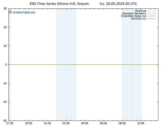 Height 500 hPa GEFS TS Tu 28.05.2024 02 UTC