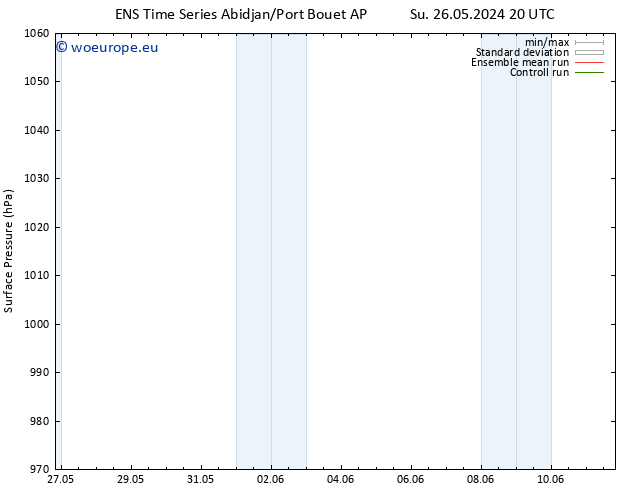 Surface pressure GEFS TS Mo 27.05.2024 02 UTC