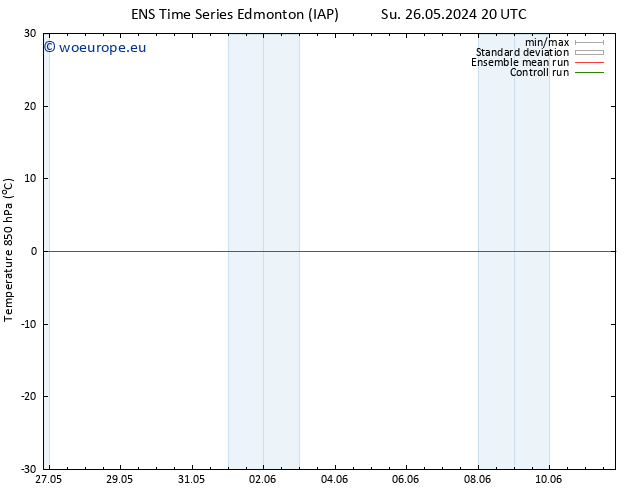 Temp. 850 hPa GEFS TS Fr 31.05.2024 08 UTC