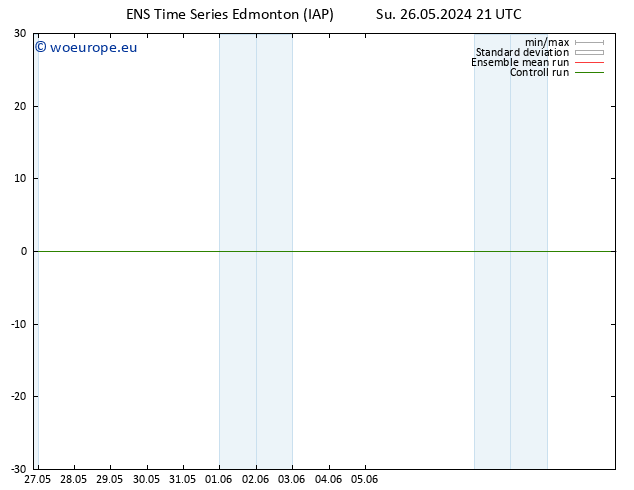 Surface pressure GEFS TS Tu 28.05.2024 15 UTC