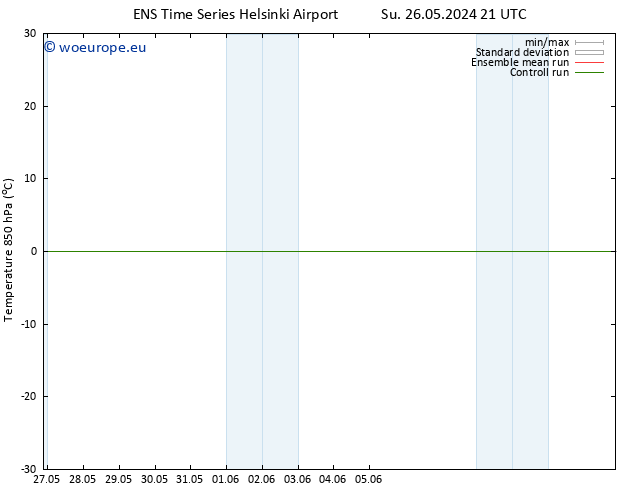 Temp. 850 hPa GEFS TS Mo 03.06.2024 09 UTC