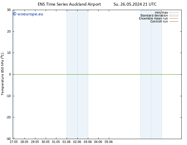 Temp. 850 hPa GEFS TS Su 02.06.2024 15 UTC