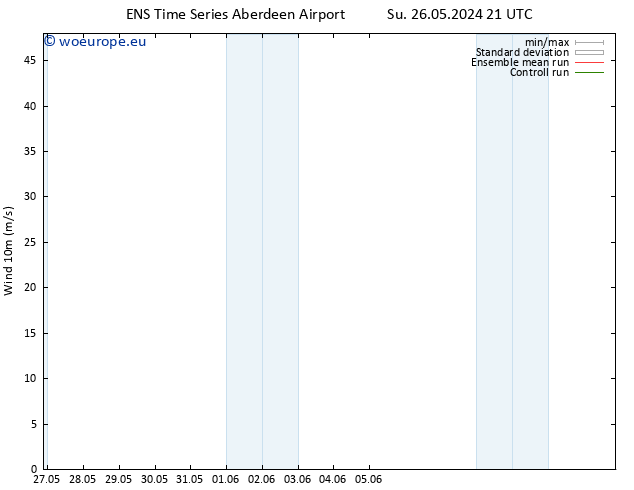 Surface wind GEFS TS Mo 27.05.2024 21 UTC