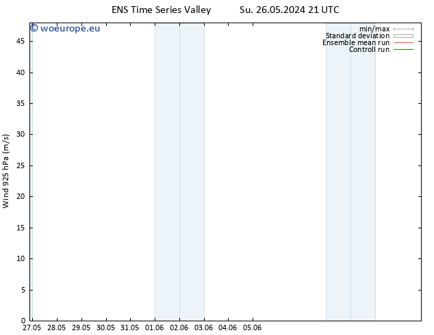 Wind 925 hPa GEFS TS Su 02.06.2024 21 UTC