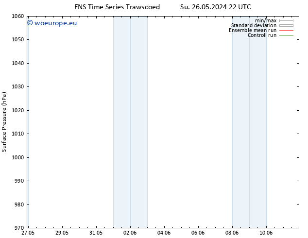 Surface pressure GEFS TS Th 30.05.2024 10 UTC