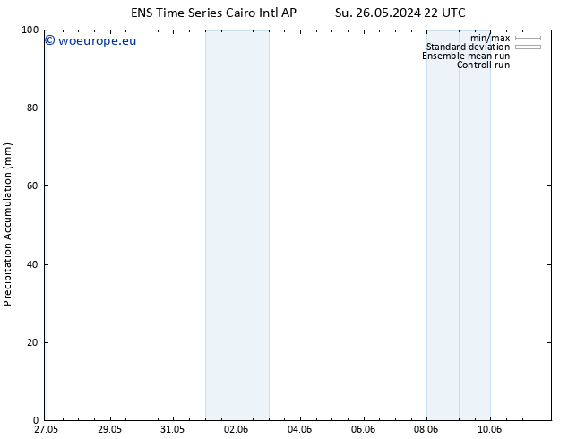 Precipitation accum. GEFS TS Mo 03.06.2024 04 UTC