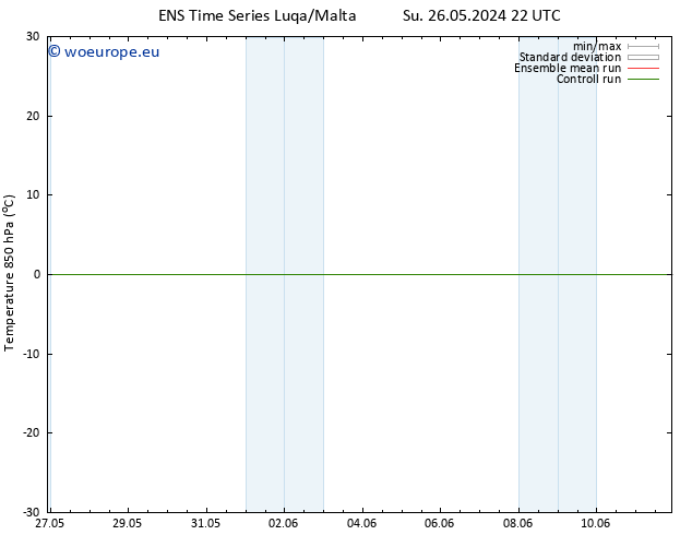 Temp. 850 hPa GEFS TS Mo 03.06.2024 10 UTC