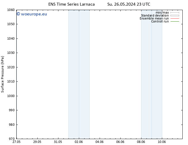 Surface pressure GEFS TS Th 30.05.2024 11 UTC