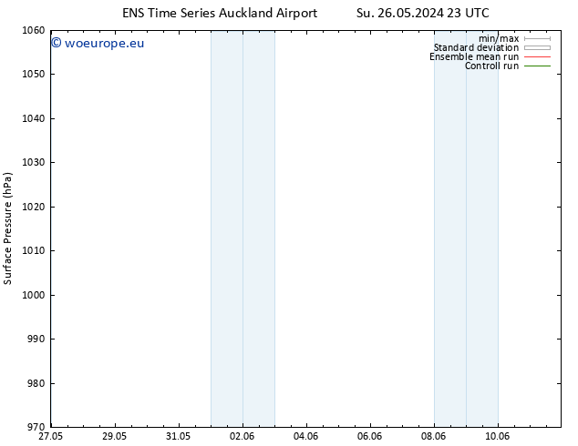 Surface pressure GEFS TS Mo 03.06.2024 23 UTC