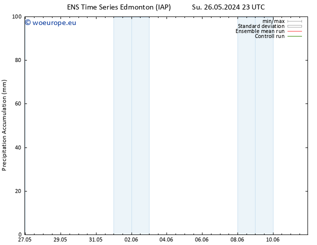 Precipitation accum. GEFS TS Fr 31.05.2024 11 UTC