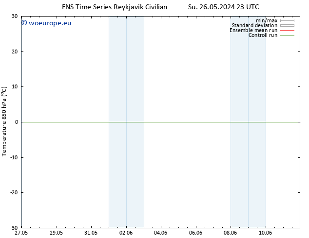 Temp. 850 hPa GEFS TS Tu 04.06.2024 23 UTC