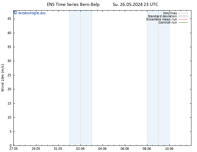 Surface wind GEFS TS Mo 27.05.2024 17 UTC