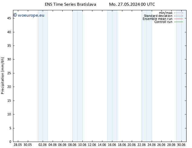 Precipitation GEFS TS Fr 31.05.2024 18 UTC