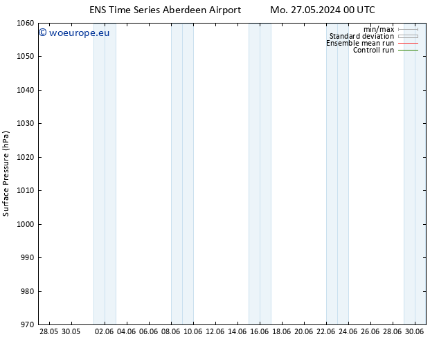 Surface pressure GEFS TS We 29.05.2024 00 UTC