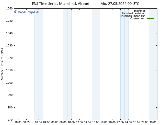 Surface pressure GEFS TS Mo 27.05.2024 06 UTC