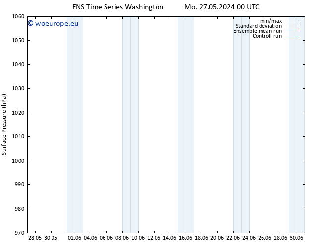 Surface pressure GEFS TS Su 02.06.2024 06 UTC