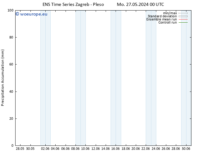 Precipitation accum. GEFS TS Tu 04.06.2024 00 UTC