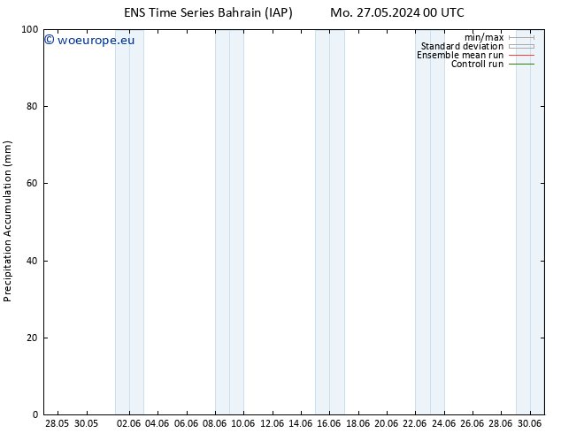 Precipitation accum. GEFS TS Th 06.06.2024 00 UTC