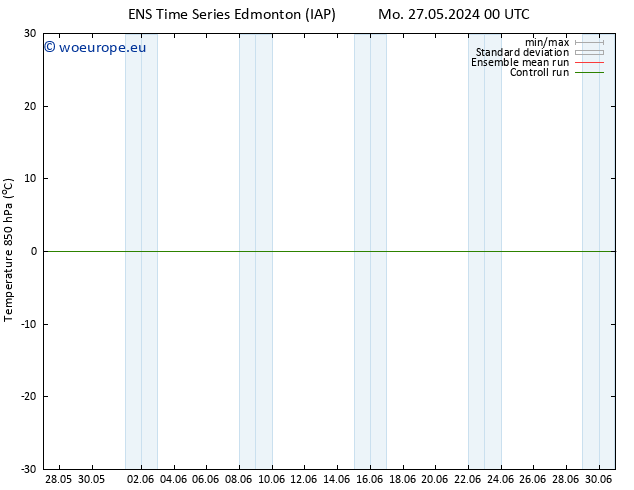 Temp. 850 hPa GEFS TS Th 30.05.2024 00 UTC