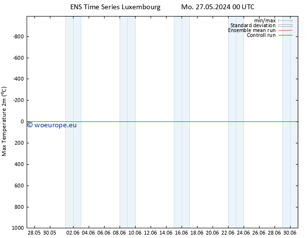 Temperature High (2m) GEFS TS Tu 28.05.2024 00 UTC