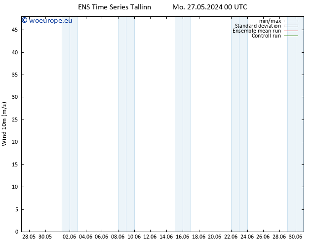 Surface wind GEFS TS Mo 27.05.2024 00 UTC