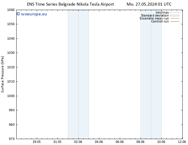 Surface pressure GEFS TS Tu 28.05.2024 01 UTC