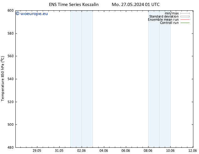 Height 500 hPa GEFS TS Fr 31.05.2024 19 UTC