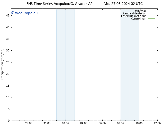 Precipitation GEFS TS Tu 28.05.2024 02 UTC