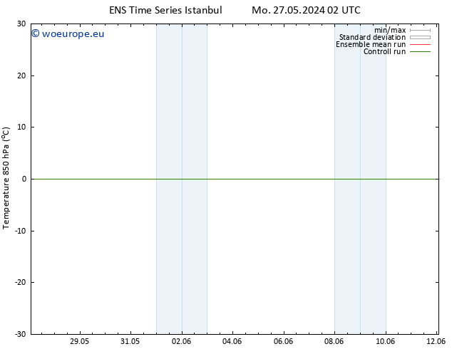 Temp. 850 hPa GEFS TS Su 09.06.2024 02 UTC