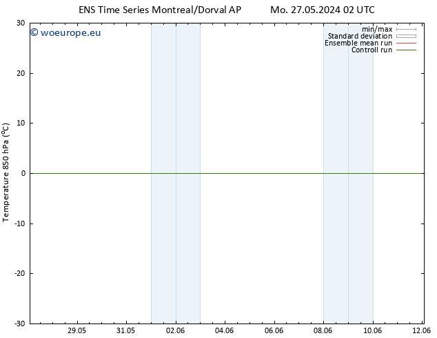 Temp. 850 hPa GEFS TS Mo 27.05.2024 02 UTC