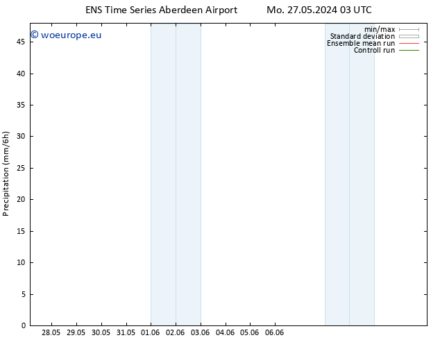 Precipitation GEFS TS Fr 31.05.2024 21 UTC