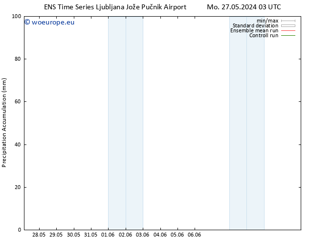 Precipitation accum. GEFS TS Mo 27.05.2024 09 UTC