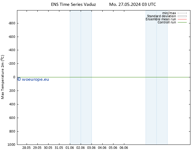 Temperature High (2m) GEFS TS Su 02.06.2024 15 UTC