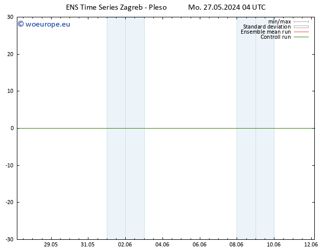 Temperature (2m) GEFS TS Mo 27.05.2024 10 UTC