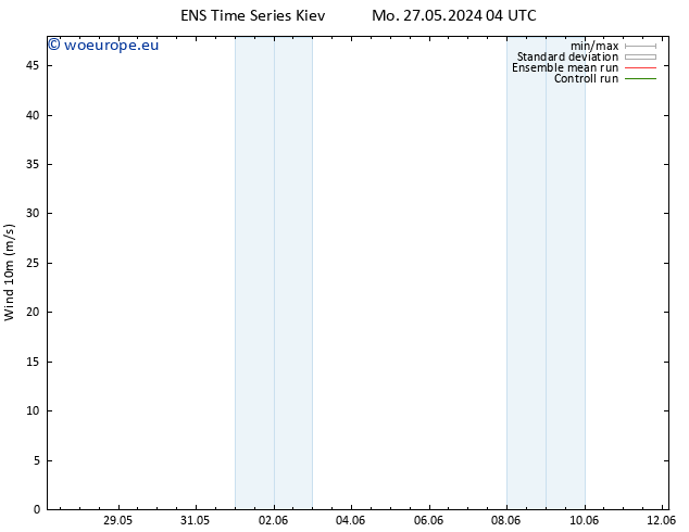 Surface wind GEFS TS Sa 01.06.2024 16 UTC