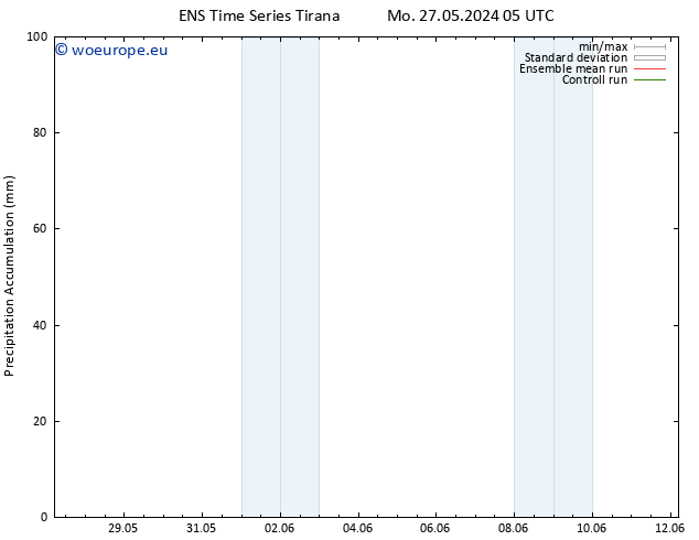 Precipitation accum. GEFS TS We 29.05.2024 05 UTC