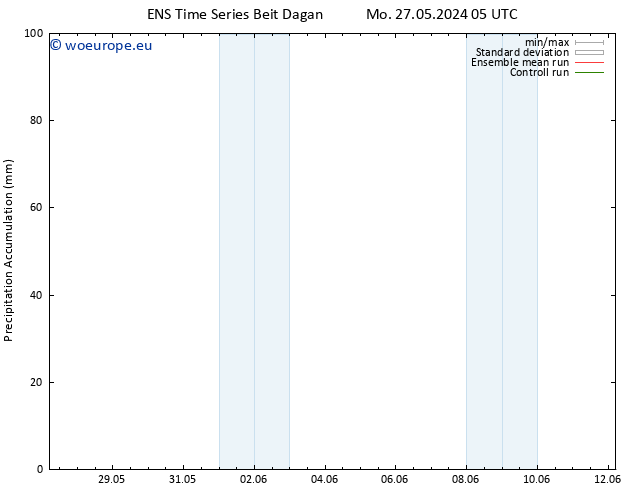 Precipitation accum. GEFS TS Th 06.06.2024 05 UTC