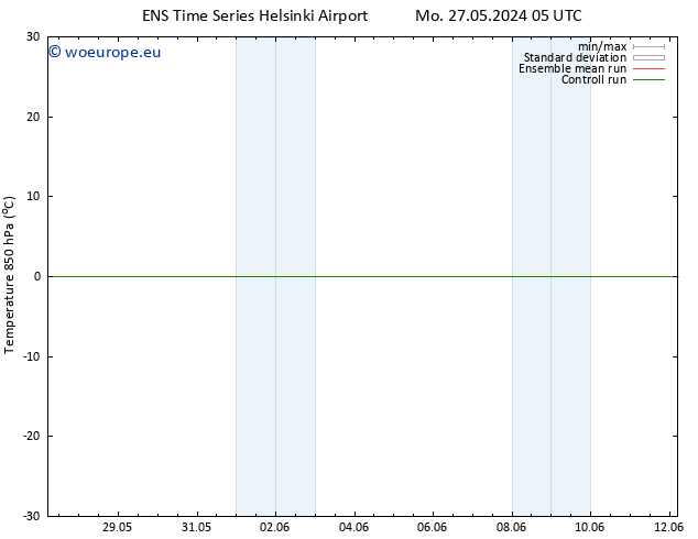 Temp. 850 hPa GEFS TS We 05.06.2024 05 UTC