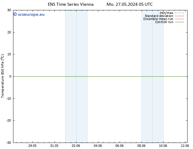 Temp. 850 hPa GEFS TS We 12.06.2024 05 UTC