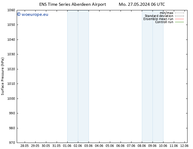 Surface pressure GEFS TS Tu 28.05.2024 18 UTC